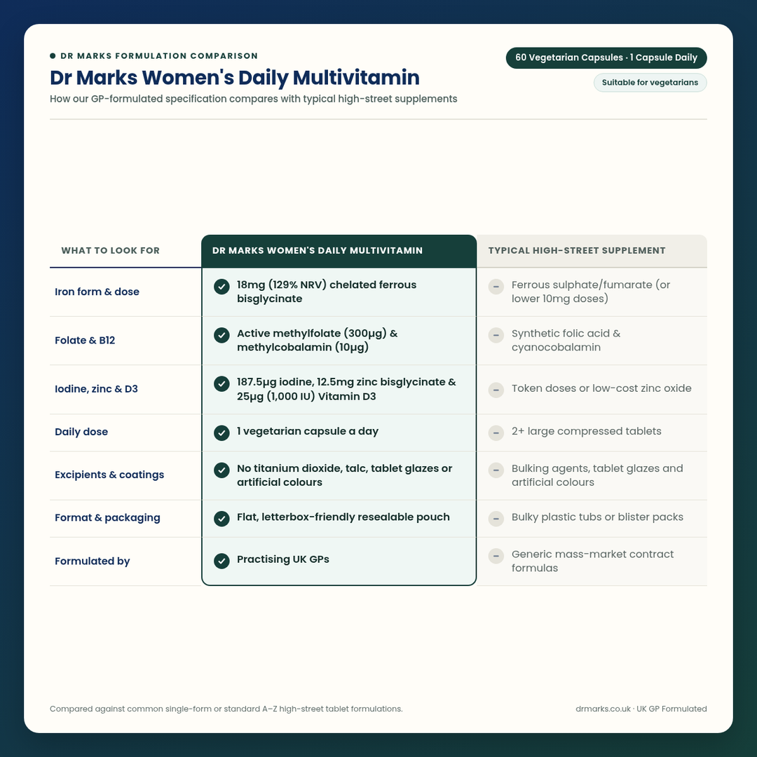 Dr Marks Women&