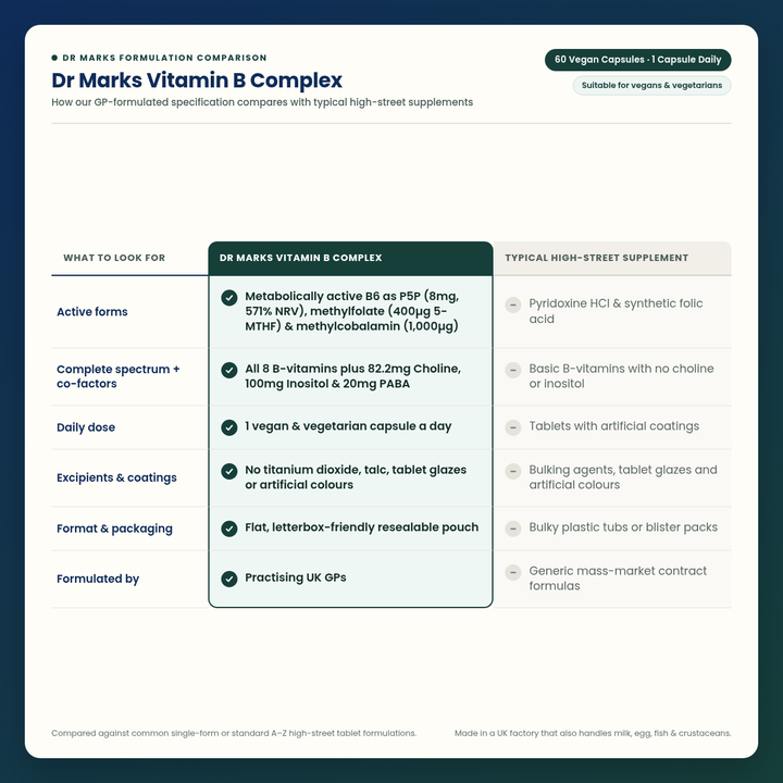 Dr Marks Vitamin B Complex vs Typical High-Street B Complex Supplement formulation comparison table
