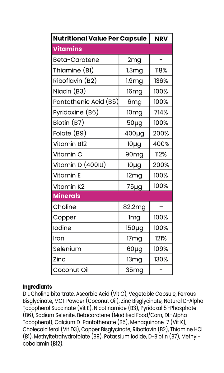 DrMarks Pregnancy Vitamin nutrition facts label-style table showing nutrient value per capsule and NRV for vitamins and minerals, with ingredient text below on a white background.