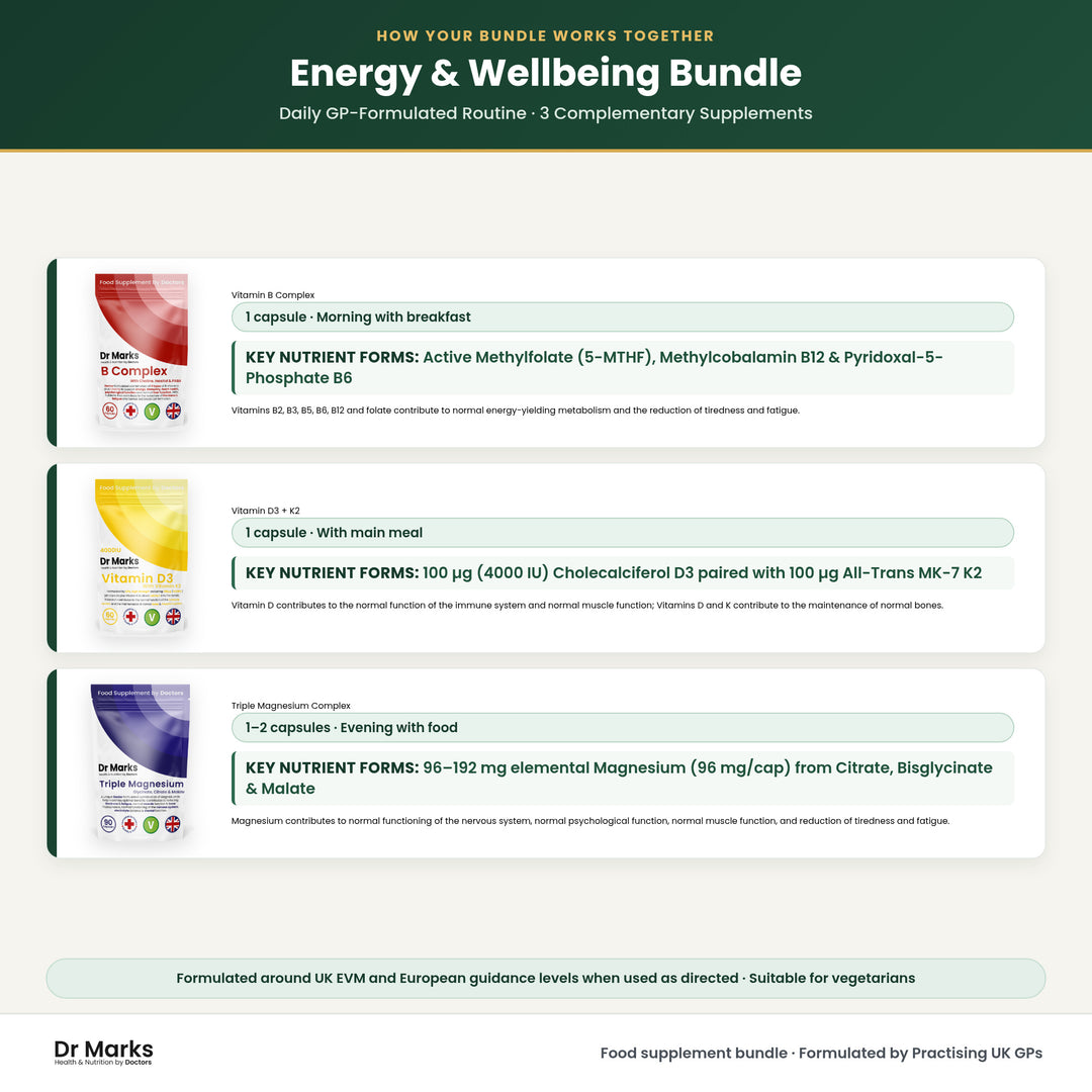 Dr Marks Energy &amp; Wellbeing Bundle how your bundle works together and daily routine