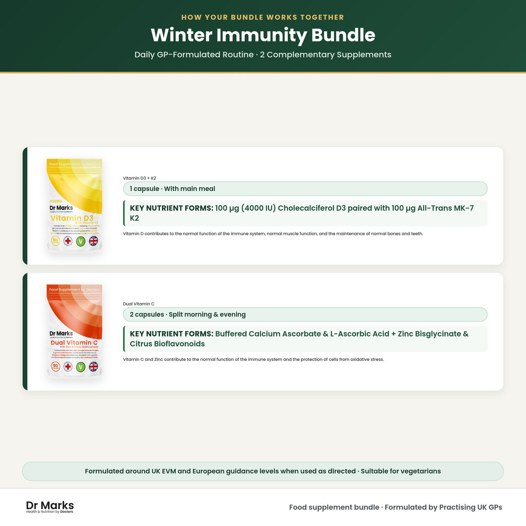 Dr Marks Winter Immunity Bundle how your bundle works together and daily routine