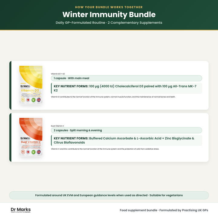 Dr Marks Winter Immunity Bundle how your bundle works together and daily routine