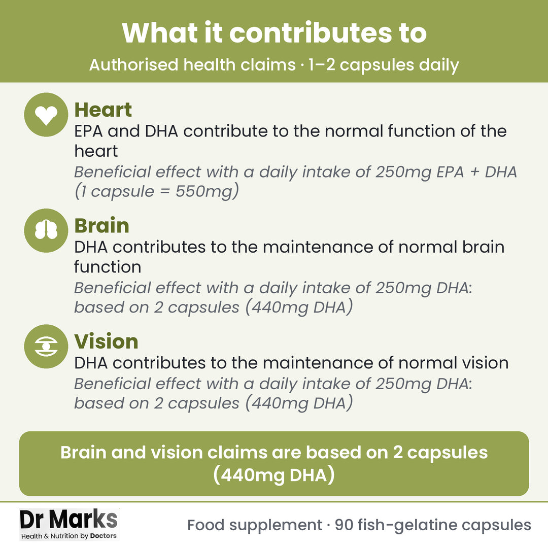 Dr Marks Omega 3 Fish Oil 1000mg key benefits and authorised health claims
