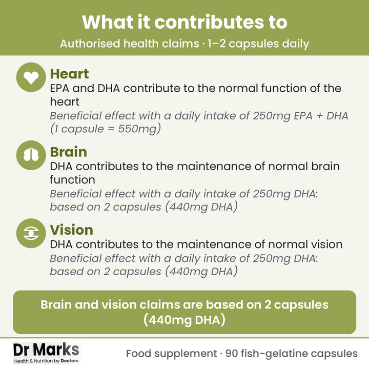Dr Marks Omega 3 Fish Oil 1000mg key benefits and authorised health claims