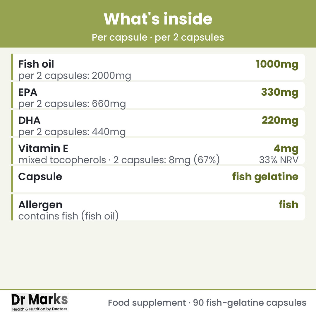 Dr Marks Omega 3 Fish Oil 1000mg nutrient forms and doses