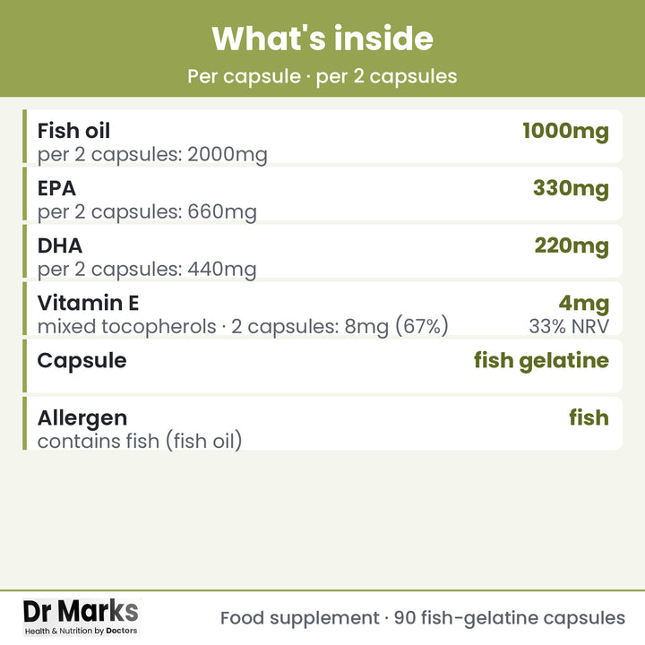 Dr Marks Omega 3 Fish Oil 1000mg nutrient forms and doses