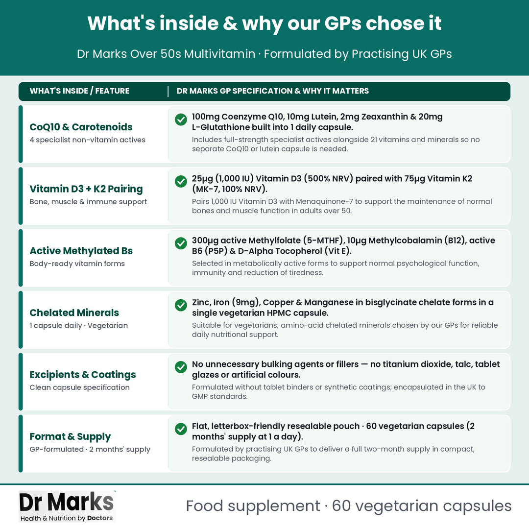 Dr Marks Over 50s Daily Multivitamin why our GPs chose each nutrient form