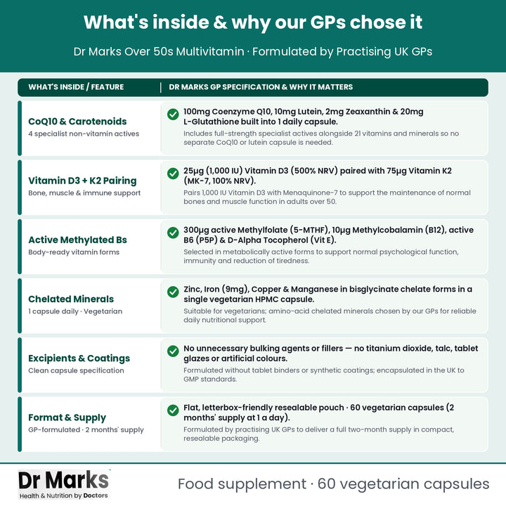 Dr Marks Over 50s Daily Multivitamin why our GPs chose each nutrient form