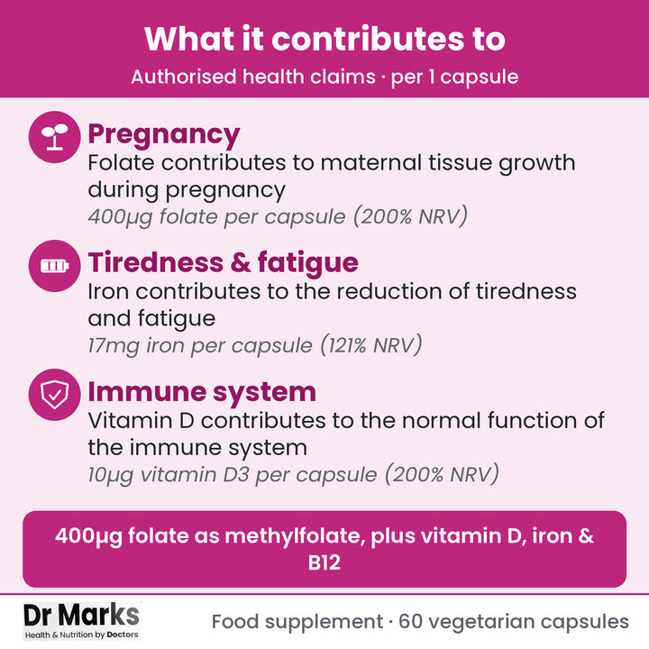 Dr Marks Pregnancy Multivitamin key benefits and authorised health claims