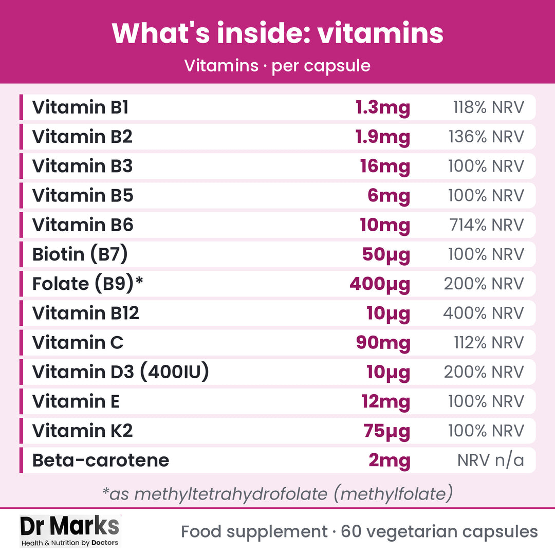 Dr Marks Pregnancy Multivitamin nutrient forms and doses
