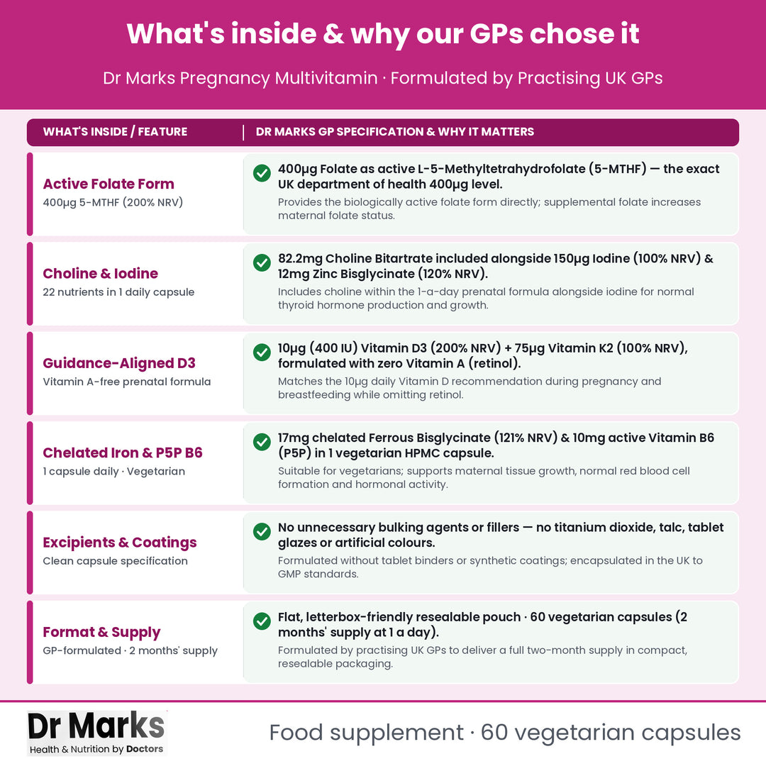Dr Marks Pregnancy Multivitamin why our GPs chose each nutrient form