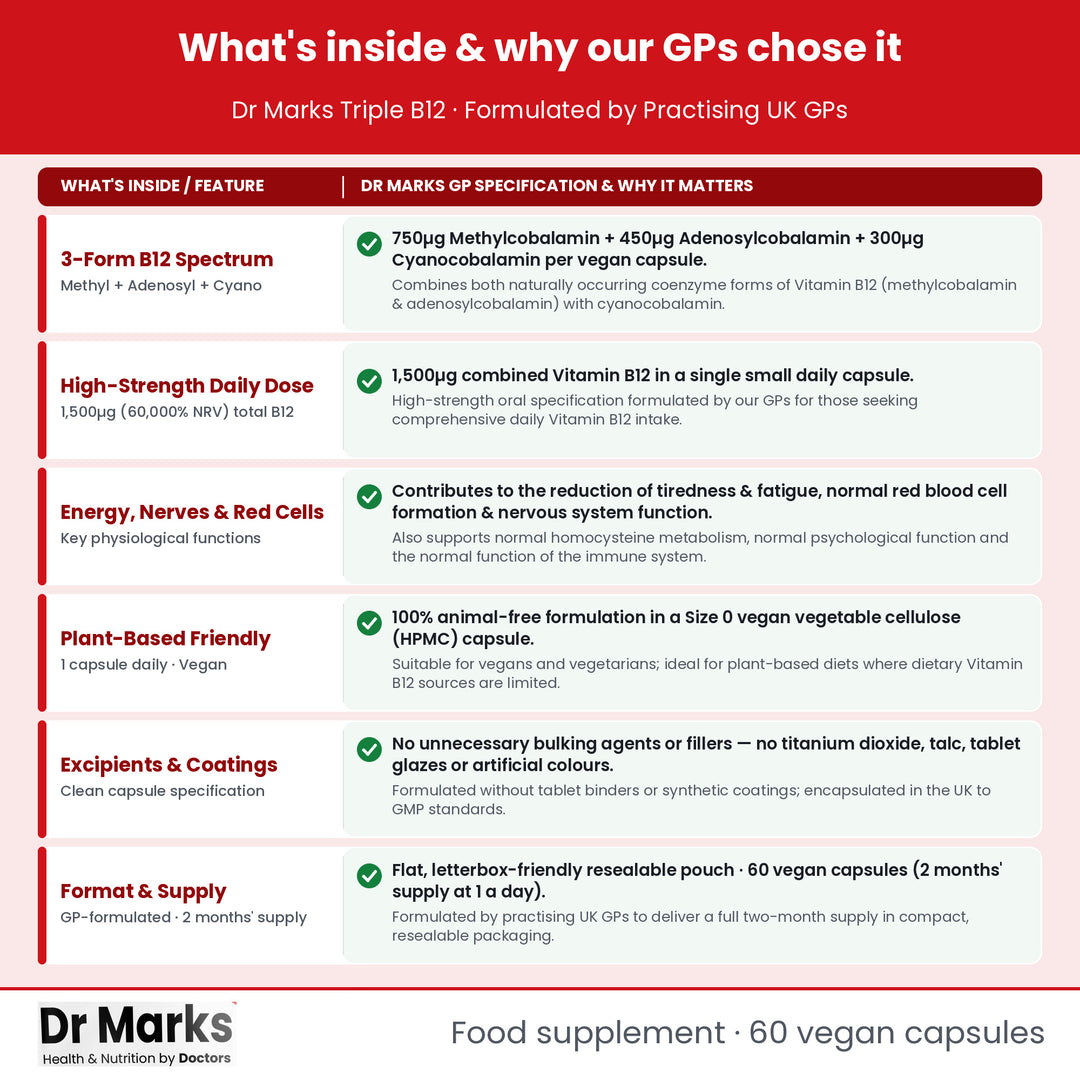 Dr Marks Triple Vitamin B12 why our GPs chose each nutrient form