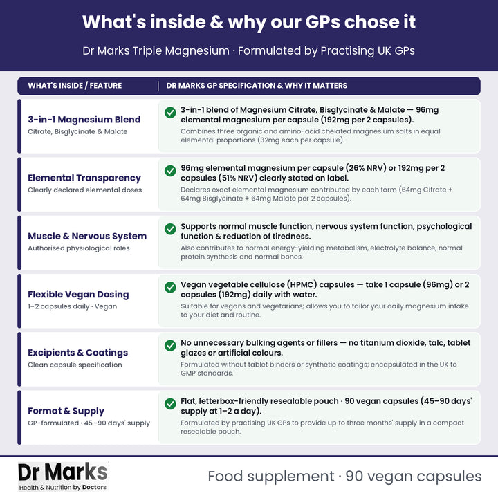 Dr Marks Triple Magnesium Complex why our GPs chose each nutrient form