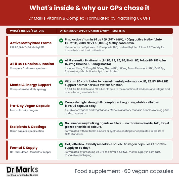 Dr Marks Vitamin B Complex why our GPs chose each nutrient form