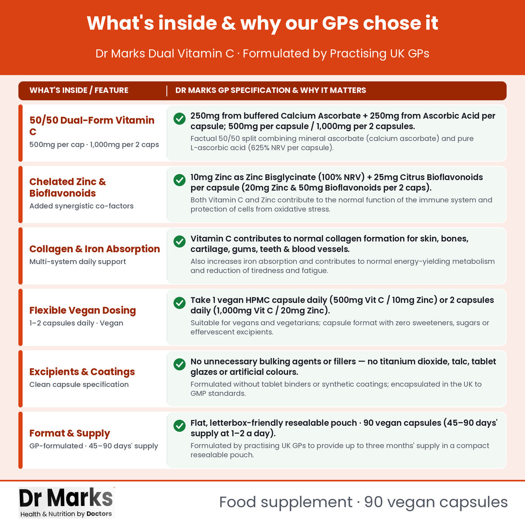 Dr Marks Dual Vitamin C + Zinc why our GPs chose each nutrient form