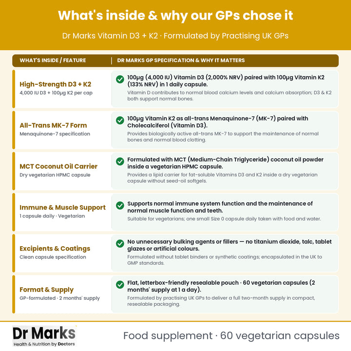 Dr Marks Vitamin D3 + K2 why our GPs chose each nutrient form