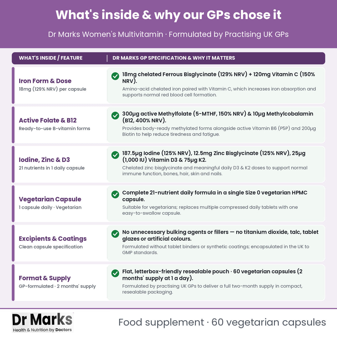 Dr Marks Women&